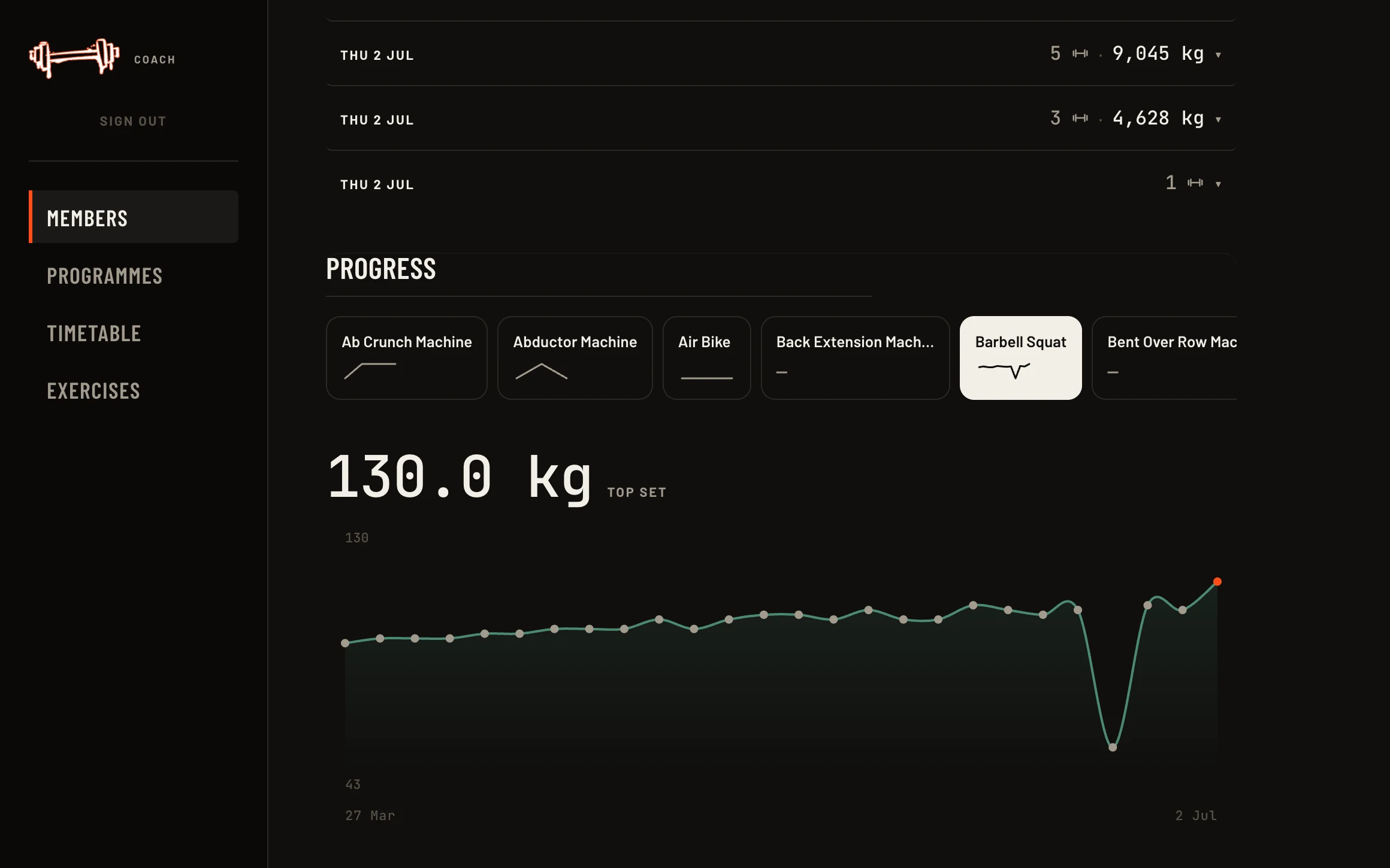 A member's page in the coach view: progress chart of their top squat set climbing over three months